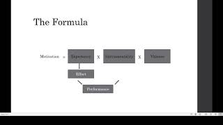 Expectancy Theory of Motivation by Vroom [upl. by Jabin745]