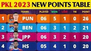 Pro Kabaddi Points Table 2023  After PUN vs BLR Match 33  Pro Kabaddi Season 10 Points Table [upl. by Pippo988]