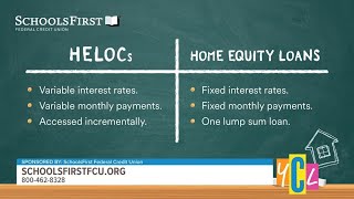 Understanding HELOCs and Home Equity Loans  SPONSORED [upl. by Fulmer478]