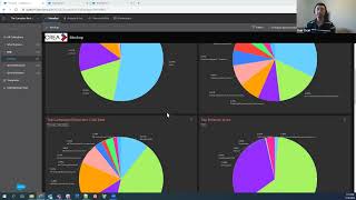 January 2023 Ottawa SFUG Presentation  Salesforce Marketing Cloud Intelligence Implement Overview [upl. by Anissej]