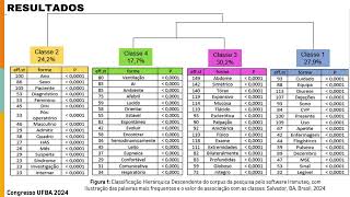 Análise das evoluções de enfermagem em um hospital de ensino [upl. by Omer]