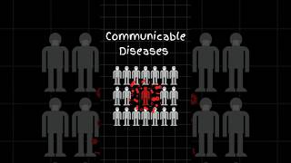 Communicable diseases vs non communicable disease shorts [upl. by Ivon]