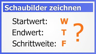 Schaubilder richtig zeichnen mit Wertetabelle über TR  How to Mathe [upl. by Ayar]