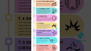 UN 383 Tests for batteries and cells T1 to T8 eight tests un383 un38 unitednations [upl. by Hedy622]