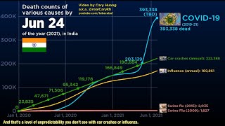 COVID19 2021Jun24 update Final COVID19 video I’ve retired Dataviz source code now opensource [upl. by Noskcaj736]