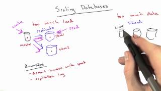 Scaling Databases  Web Development [upl. by Raymund]