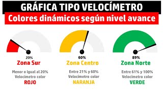 Velocímetro en Excel con Cambio de Color Automático  Dashboard [upl. by Nuahsyt]