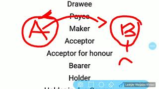 Drawer Drawee Acceptor Acceptor for honour Negotiable Instrument Act 1881 LWK [upl. by Akiria915]