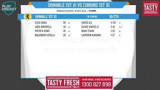 Donvale 1st XI v Coburg 1st XI [upl. by Friedman192]