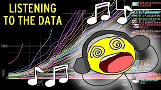 DATA SONIFICATION  jacknjellifys growth to 500000000 views [upl. by Arhat]