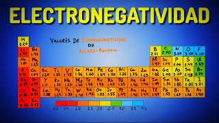 Electronegatividad de Pauling ¡En 2 minutos [upl. by Kokaras282]