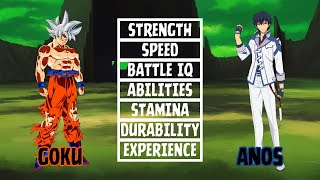 Goku vs Anos Voldigoad  Who Wins [upl. by Memberg]