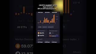 BTC ETH Market Dominance [upl. by Albie]