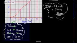 GCSE Maths  Cumulative Frequency Charts amp Graphs Curves  Box Plots  Grade B Year 11 [upl. by Anette649]