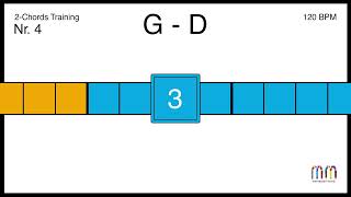 GDur und DDur  Two Chords Training [upl. by Fiora]