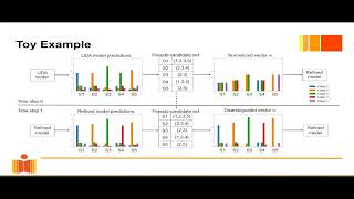 ECCV2024ImprovingUDAPaper4650 [upl. by Mears71]