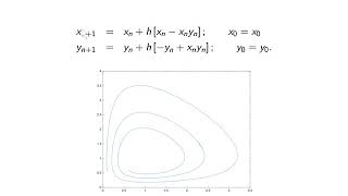 Ch09n1 Geometric Integration Symplectic method Hamiltonian preserving method [upl. by Engeddi]