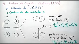 Théorie des orbitales moléculaires  Méthode de LCAO  Liaison Chimique [upl. by Chi351]