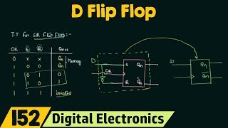 Introduction to D flip flop [upl. by Susana]