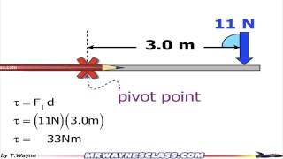 Torque Calculation Simple Example 1 [upl. by Ilke344]