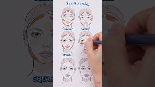 Detailed contouring guide for different face shape💄✨ [upl. by Schlosser157]