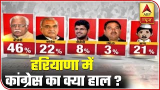 Haryana Opinion Poll Congress To Bag 22 Vote Share This Time  ABP News [upl. by Ecnerual487]