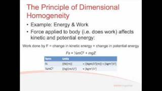 Fluids  Lecture 41  Dimensional Analysis [upl. by Tdnerb]