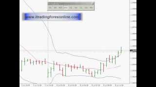 Trading intraday con barra gimmee dinversione e gestione del trade [upl. by Donetta]