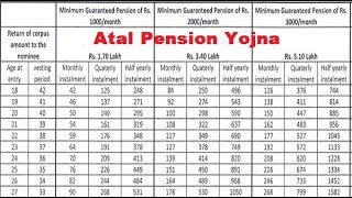 Atal Pension Yojna in Hindi How to apply for Atal Pension Yojna [upl. by Faline]