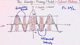 The Kronig  Penney Model  Band Theory of Solids  By Dr Kavita Segwal  DrKavitaSegwal [upl. by Enylecoj]