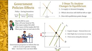 ECO101  Saving Investment amp The Financial System  Part Two [upl. by Jolyn846]