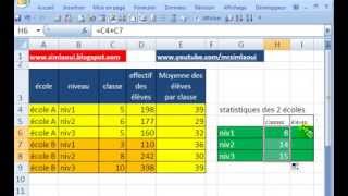 comment calculer la moyenne des élèves par classe [upl. by Nalid]