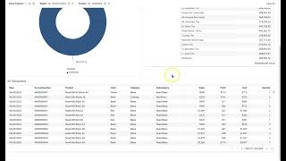 Top N Products by Sales in Product Category [upl. by Hterrag]