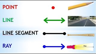 GEOMETRY Point Line  Line Segment and Ray [upl. by Talmud]