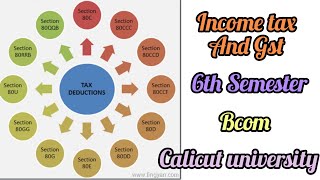 Income tax and GSTDeductions Chapter 3Part 6 [upl. by Artemis]