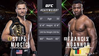 STIPE MIOCIC VS FRANCIS NGANNOU FULL FIGHT UFC 260 [upl. by Ydnal]