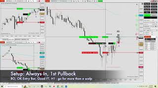 How to Enter an AlwaysIn 1st Pullback Trade  AI101  Exceed Expectation  Zen Tech Trading [upl. by Aidnic498]