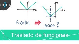 Como hacer Traslado de Funciones │ Valor Absoluto [upl. by Sanalda833]