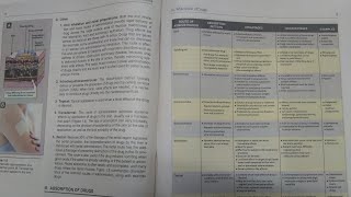 Routes Of Drug Administration  PHARMACOLOGY [upl. by Pat]