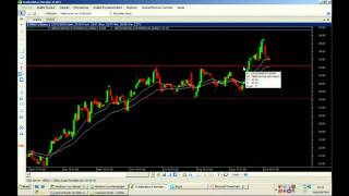 Utilizando gráficos intraday para operar Swing Trade Curso como investir na Bolsa de Valores [upl. by Suolekcin]