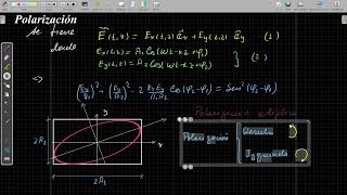 Polarización plana y circular [upl. by Einaffit]