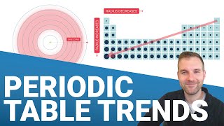 Trends in the Periodic Table [upl. by Eenolem]