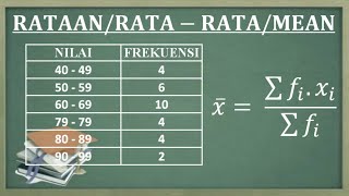 STATISTIKA Cara menentukan rataratarataanMean data kelompok [upl. by Youlton]