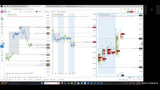 Live trade of IWM 111924 using only institutional charting 1 loss 2 wins [upl. by Anica]