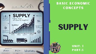 💸AP Macroeconomics 15 Supply💸 [upl. by Aronle942]