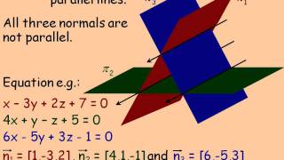 Intersections of Three Planes Part 1 [upl. by Rebma]