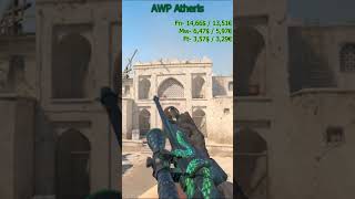 Awp atheris sticker combo [upl. by Notlew]