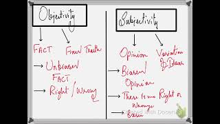 Objectivity and Subjectivity in Sociology  Methods of research [upl. by Anikas210]