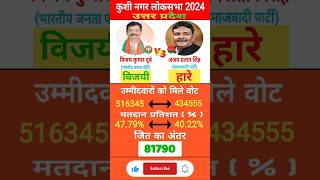 Kushinagar Lok Sabha Election Result 2024 loksabhaelection2024 [upl. by Hayashi]