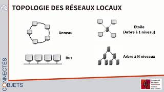 Topologies des réseaux [upl. by Dazhahs]